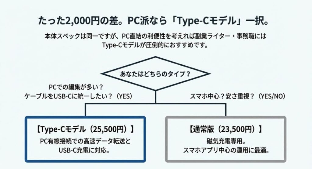 Notta Memo通常版とType-Cモデル、どっちを選べば正解？
