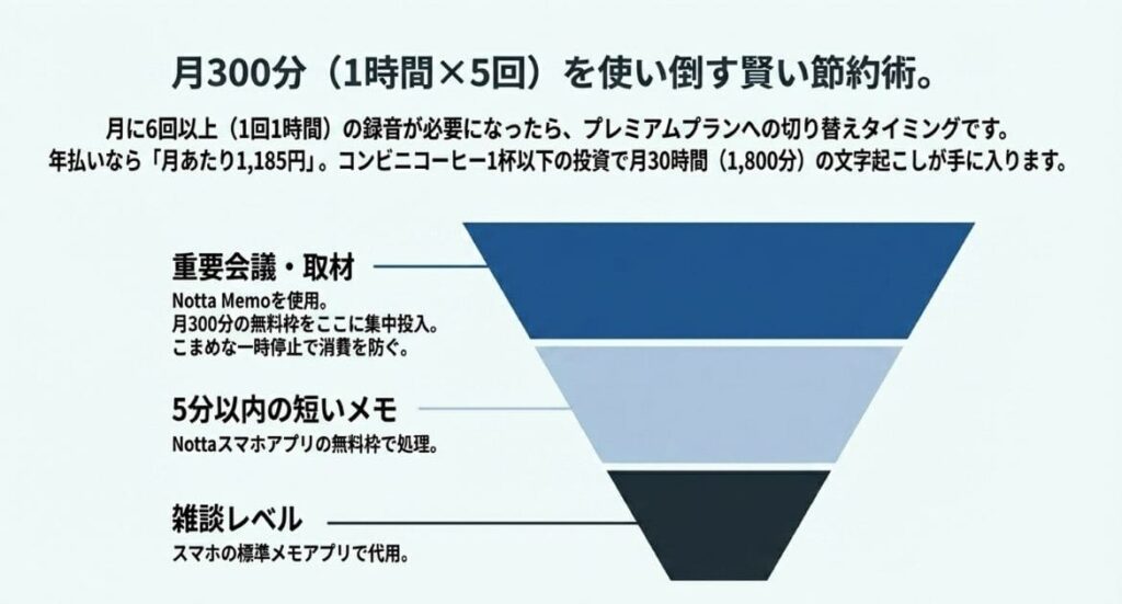 Notta Memoの料金プラン完全ガイド！スタータープランの賢い使い方