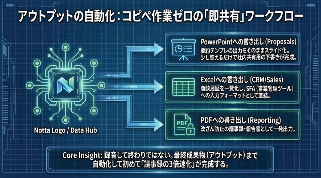 議事録をパワポ・Excel・PDFに書き出してそのまま共有するコツ
