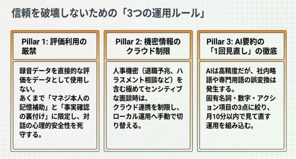 1on1面談の記録にAIボイスレコーダーを使うときの注意点3つ