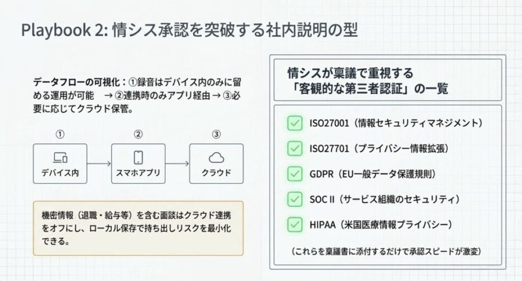 情シス承認を通すための社内説明3ポイント＋稟議テンプレ
