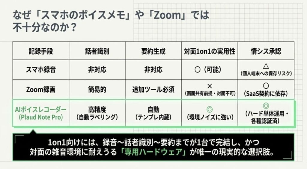 悩み4. 1on1ツールを入れたいが、情シスの承認が下りない