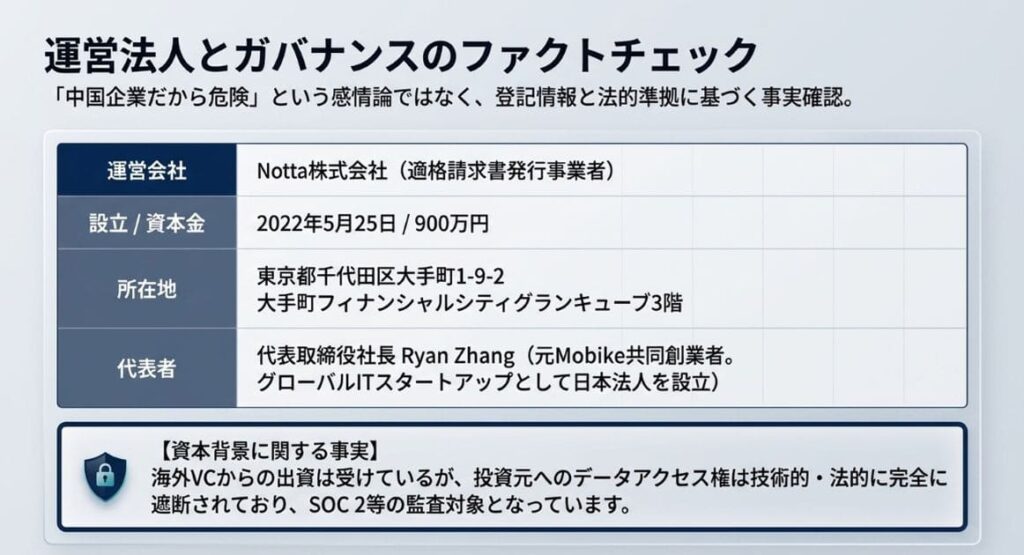 Nottaの危険性～「中国企業」の噂はホント？運営会社の真相を調査