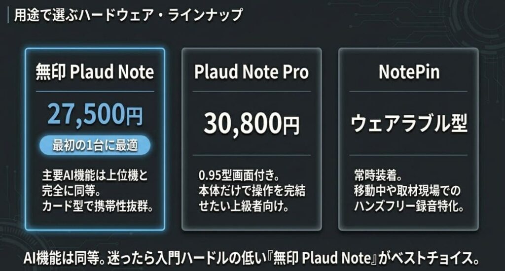 ChatGPT連携で迷ったら？Plaud Note vs Plaud Note Pro vs NotePinの選び方