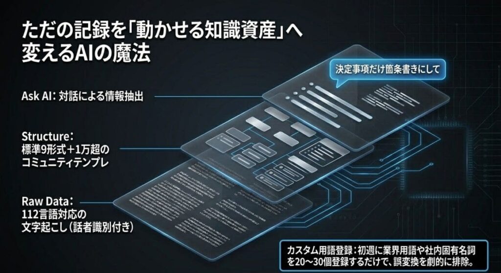 Plaud NoteのChatGPT連携で議事録の質を10倍にする要約テンプレ活用術