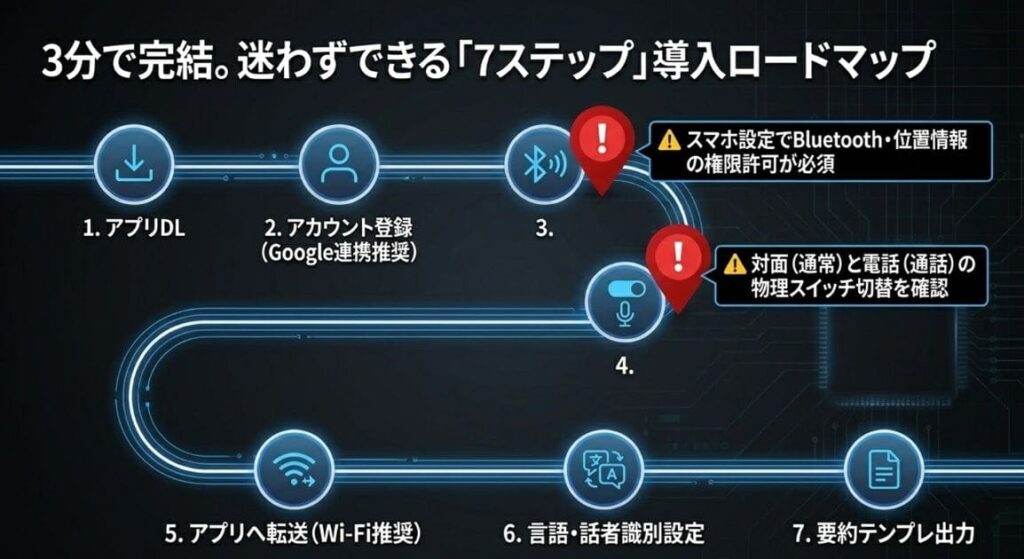 Plaud NoteのChatGPT連携で議事録の質を10倍にする要約テンプレ活用術