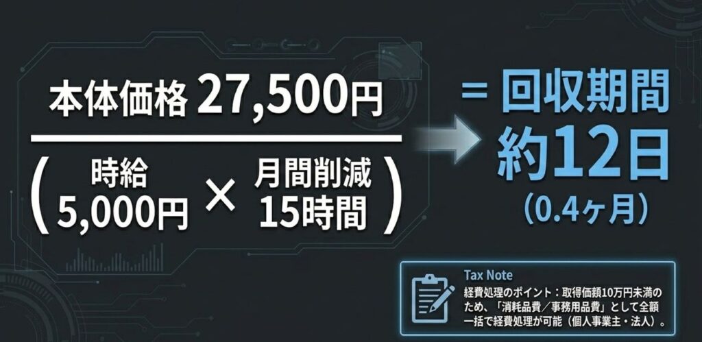 【経理視点】Plaud Note×ChatGPT連携で議事録工数の投資回収を試算