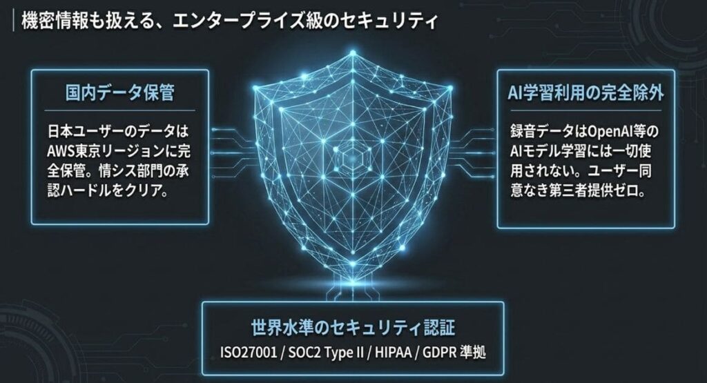 日本ユーザーのデータはAWS東京リージョン保管という事実
