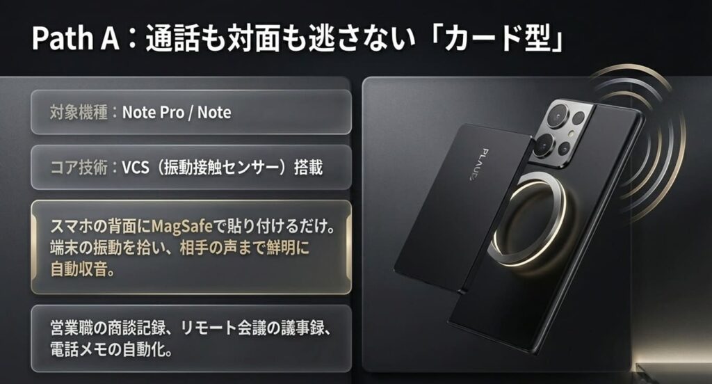カード型とウェアラブル型、そもそも何が違うの？　カード