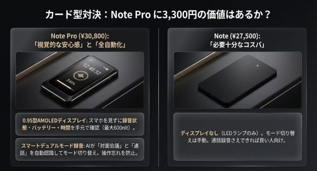 Note Proはこんな人に向いている