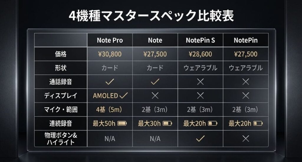 PLAUD Note 4機種のスペック比較表で違いを一覧チェック