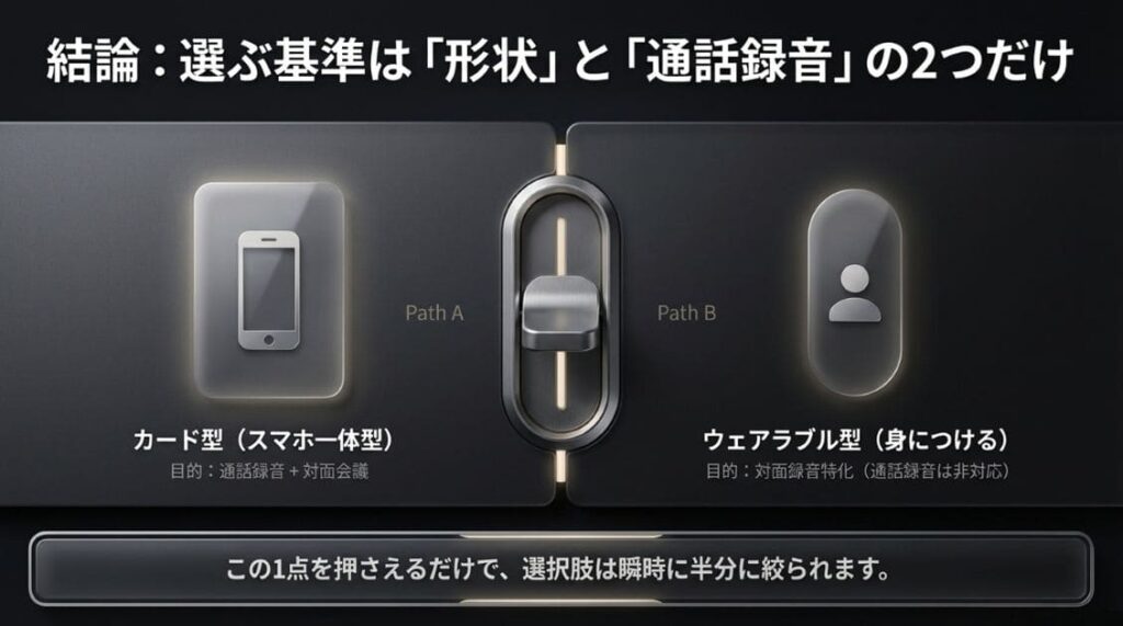 結論：PLAUD Note 4機種の違いは「形状」と「通話録音」で決まる