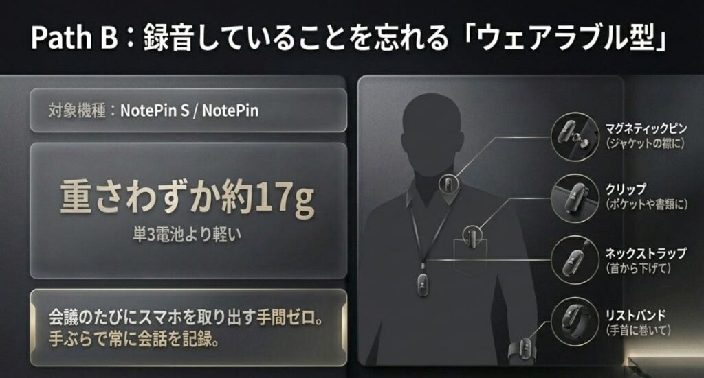 カード型とウェアラブル型、そもそも何が違うの？　ウェアラブル