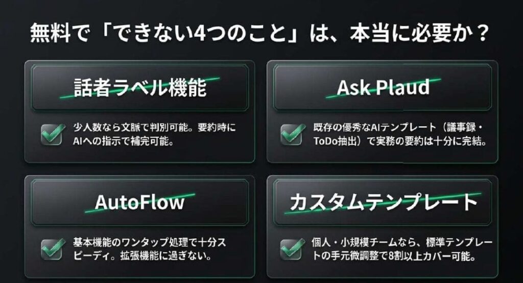 Plaud Note無料プランで使えない機能4つ〜でも議事録作成は困らない