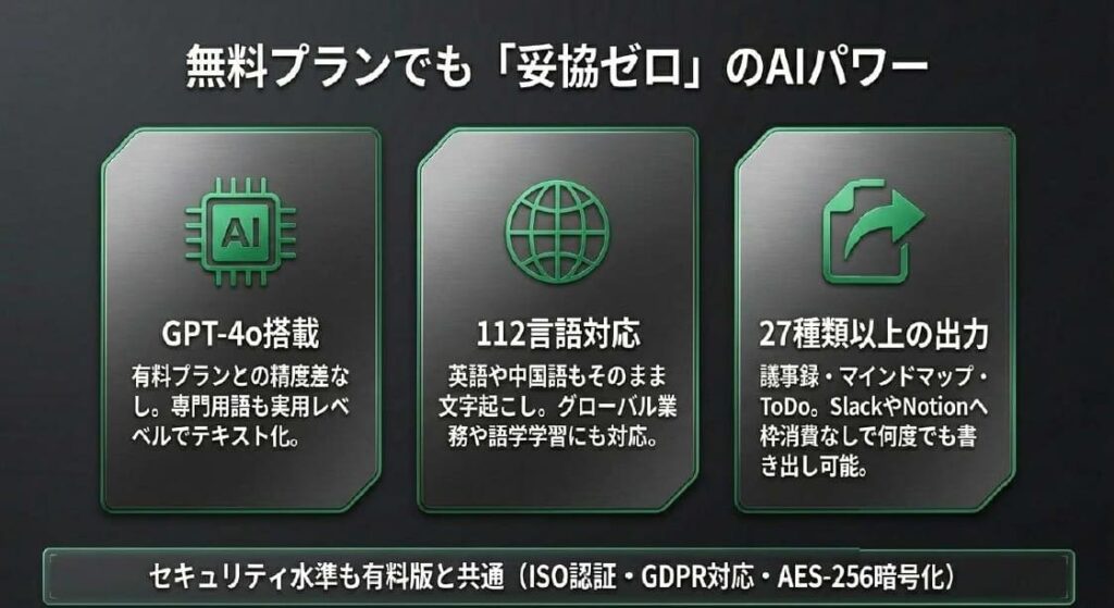 Plaud Note無料プランで使える機能7つを徹底整理