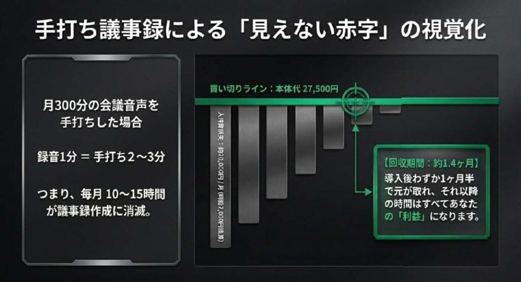 本体27,500円は元が取れる？Plaud Note無料プランで取り戻すタイパ損失シミュレーション