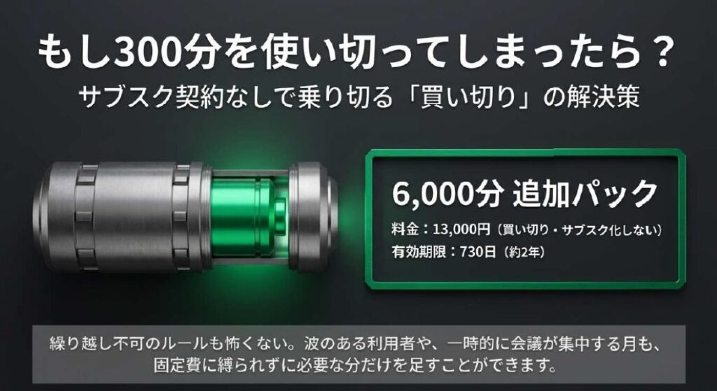 Plaud Note無料プランで月300分を使い切った場合の3つのリカバリー手段