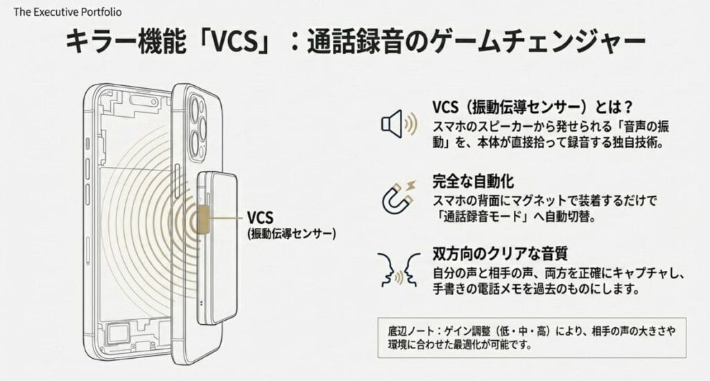 通話録音を完全マスター｜VCSの仕組みから設定まで徹底解説