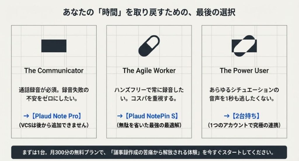 まとめ — 「通話録音 × デスク」ならPro、「ウェアラブル × ライフログ」ならPin