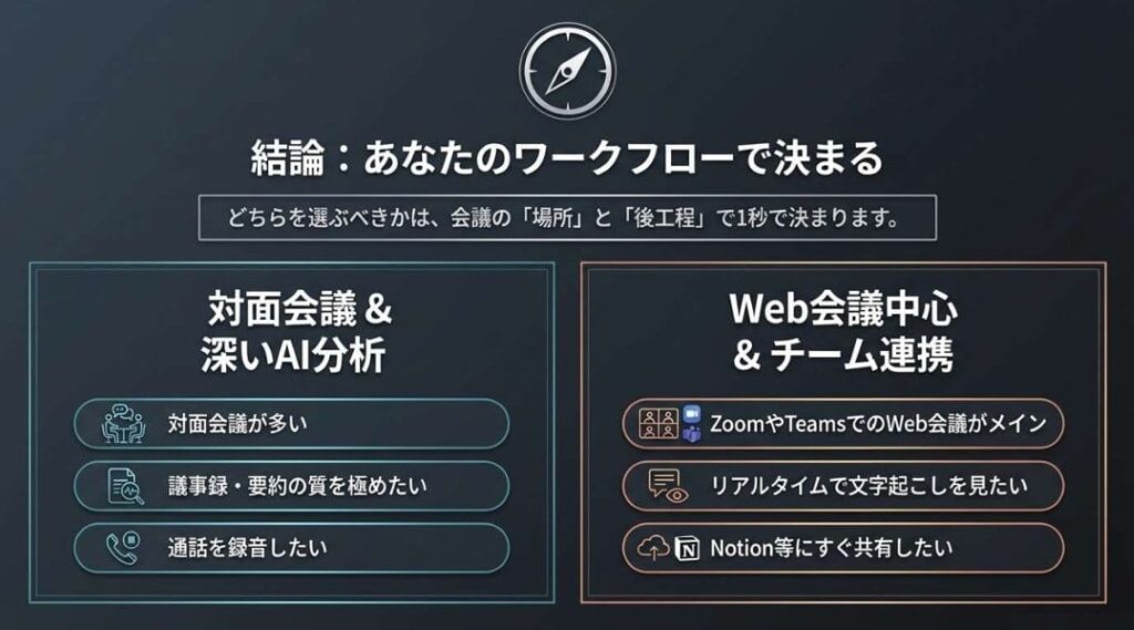 結論：Plaud Note ProとNotta Memo、あなたに合うのはコッチ