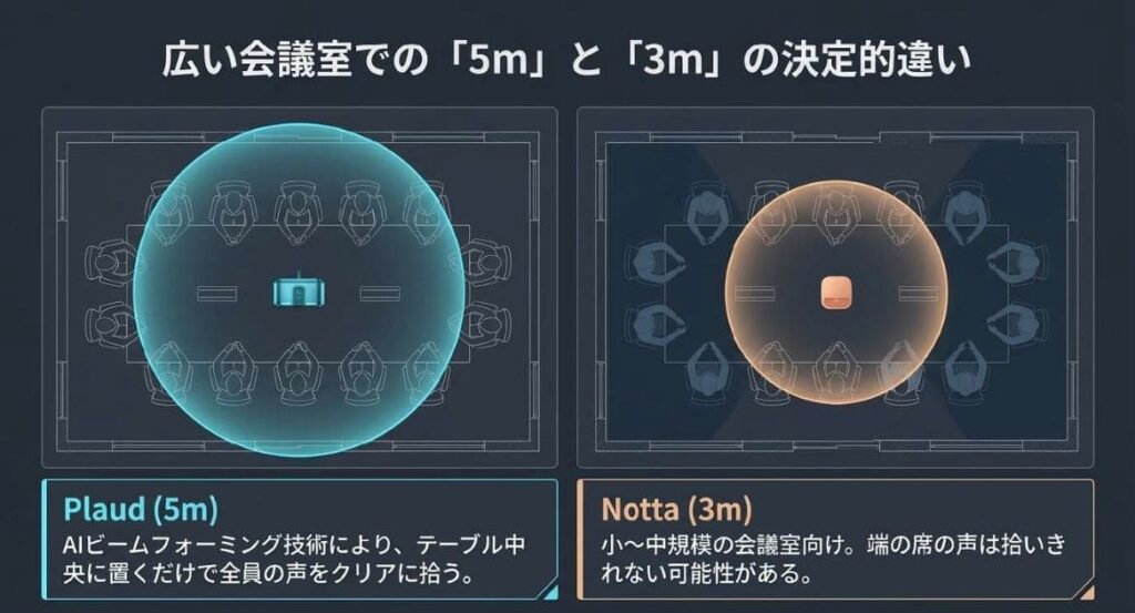マイク性能と収音範囲の違い