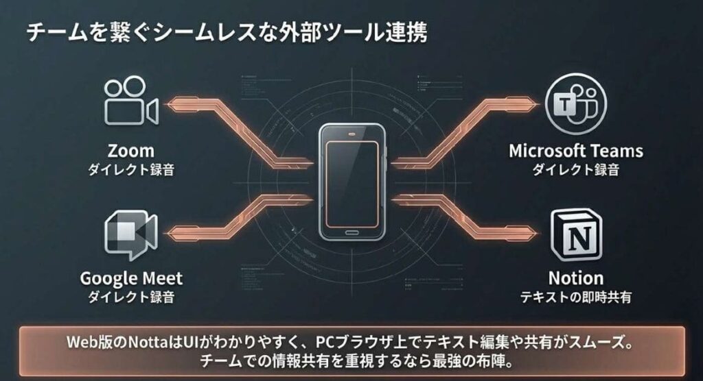 アプリ連携と外部ツール対応