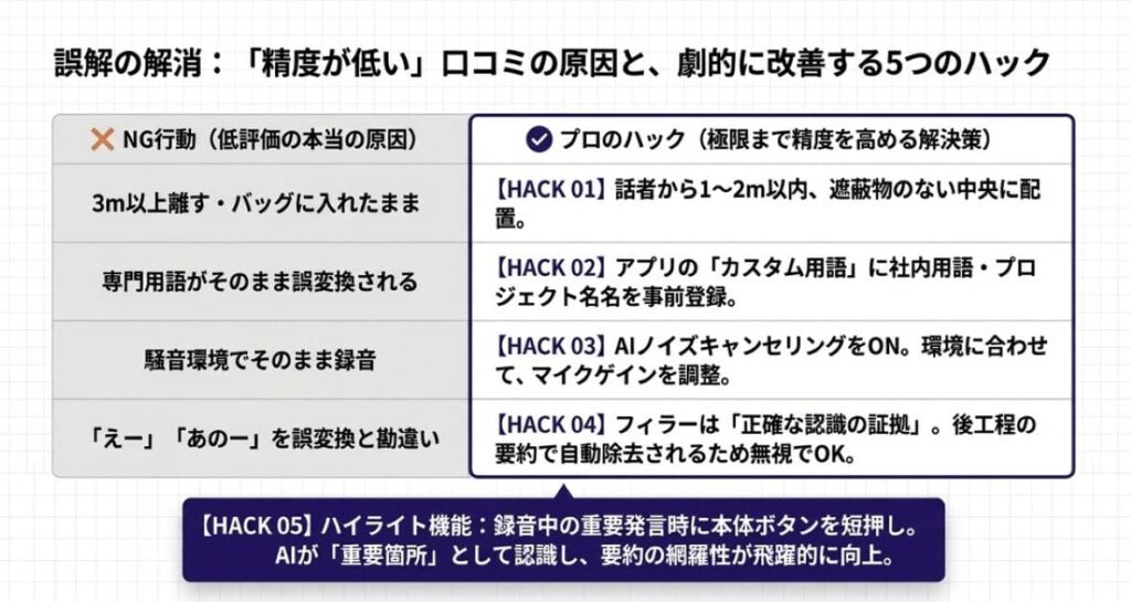 Plaud Noteの文字起こし精度を上げる5つのコツ