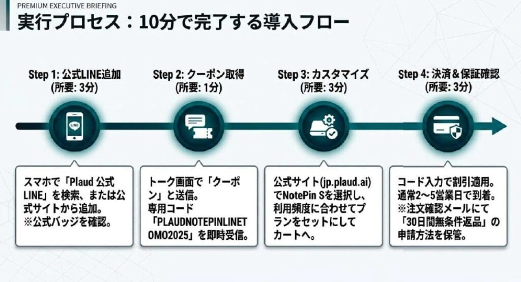 Plaud NotePin最安値で買う4ステップ！LINEクーポン取得から決済まで