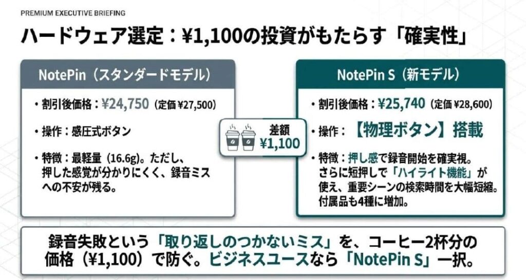 Plaud NotePin vs NotePin S！1,100円差で選び方が変わる3つの理由