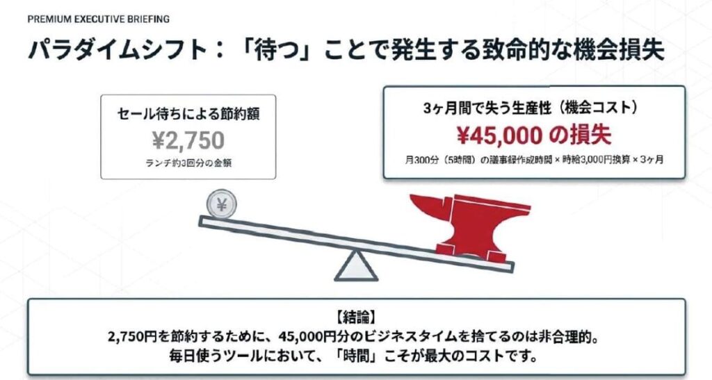 セール待ちで失う「時間」こそ本当のコスト！今クーポンで買う3つの根拠