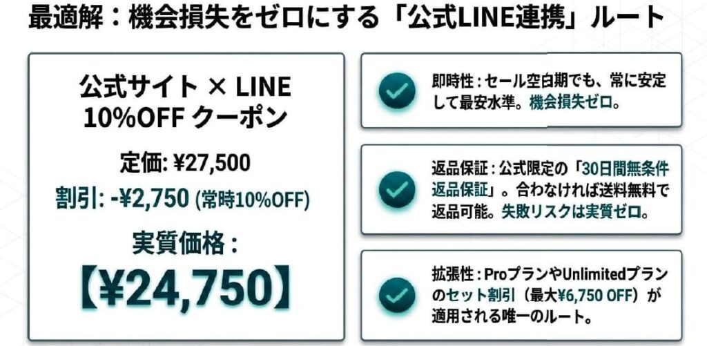 結論：Plaud NotePinの最安値は公式サイト＋LINE友だち登録で決まり