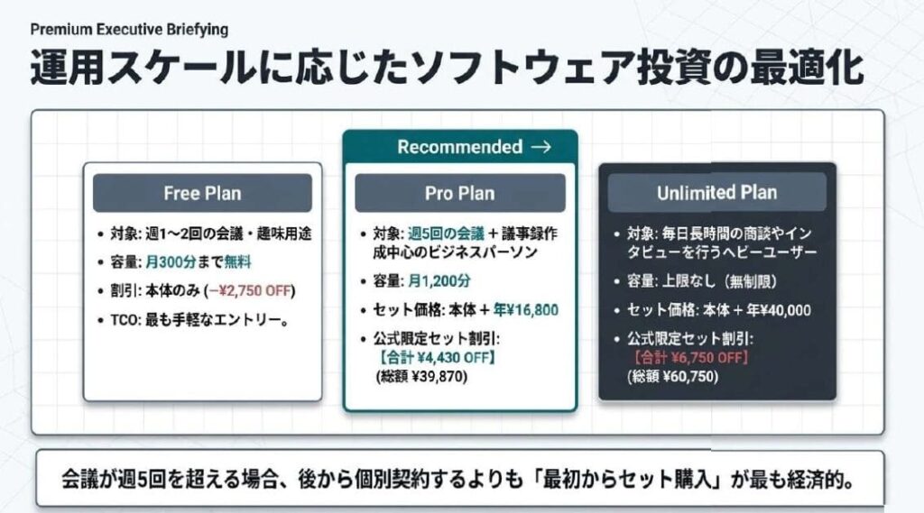 Plaud NotePinを本体＋プランセットで買う！合計6,750円安く買う方法