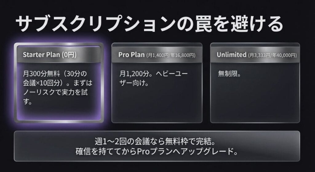 デメリット4. ヘビーに使うならサブスク必須、無料枠だけでは足りない?