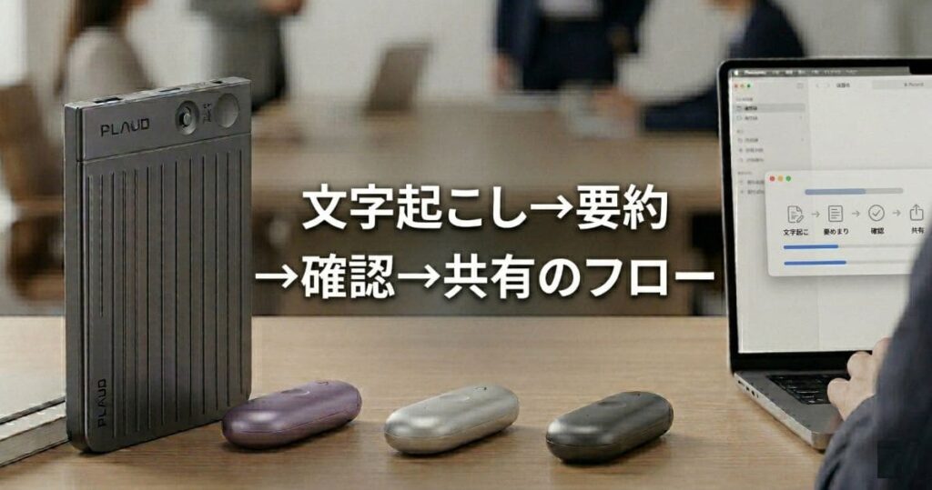 録音後の後処理フロー:文字起こし→要約→確認→共有