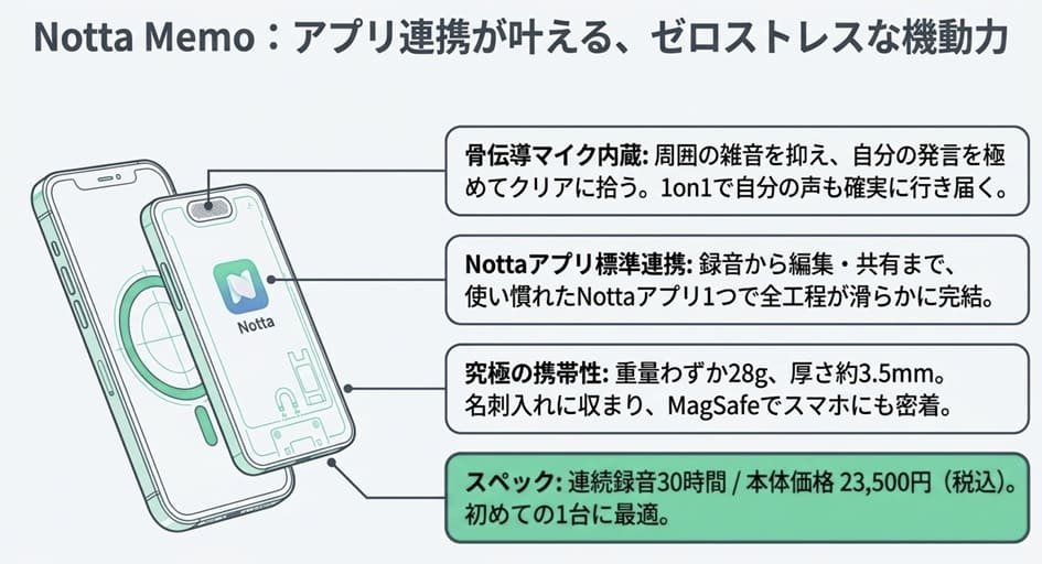 【本命2】手軽さとNotta連携なら Notta Memo：選ばれる4つの理由