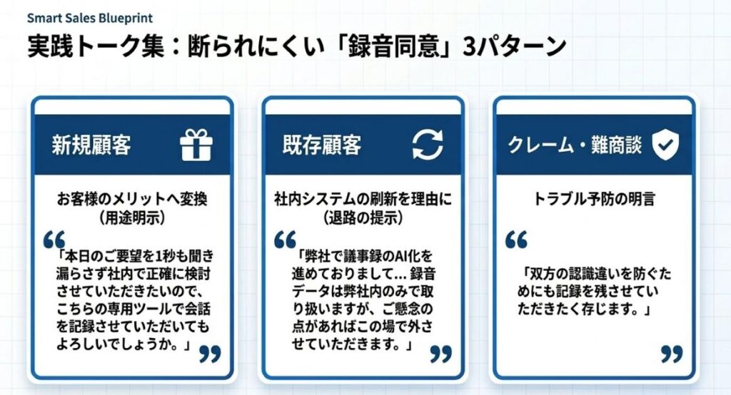 外回り営業の商談録音：断られにくい同意取得トーク3パターン