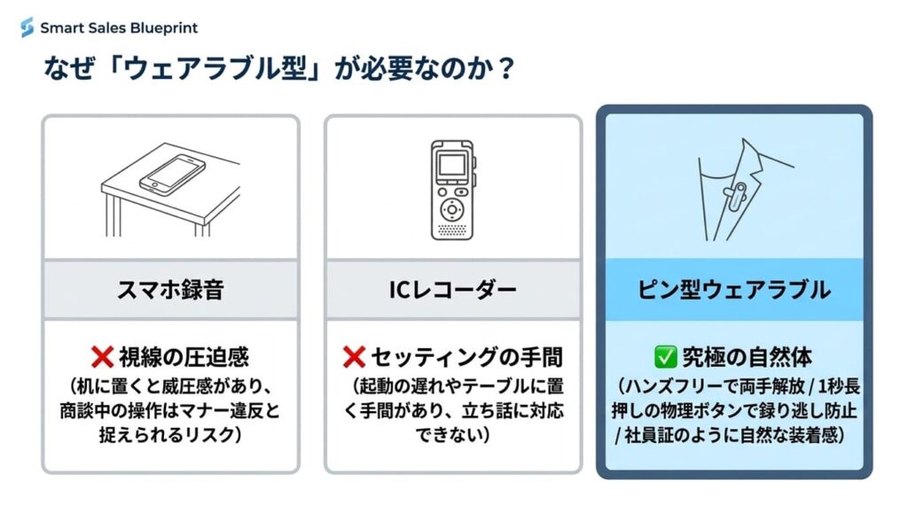 外回り営業に「ウェアラブル型」が必要な3つの決定的理由