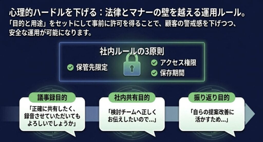 営業の商談でAIボイスレコーダーを使う前に知るべき5つの注意点