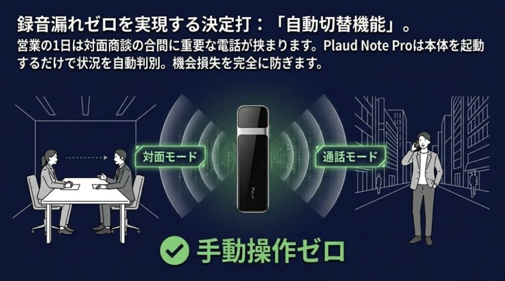 通話録音と対面録音の自動切替で録音漏れゼロ（決定打）