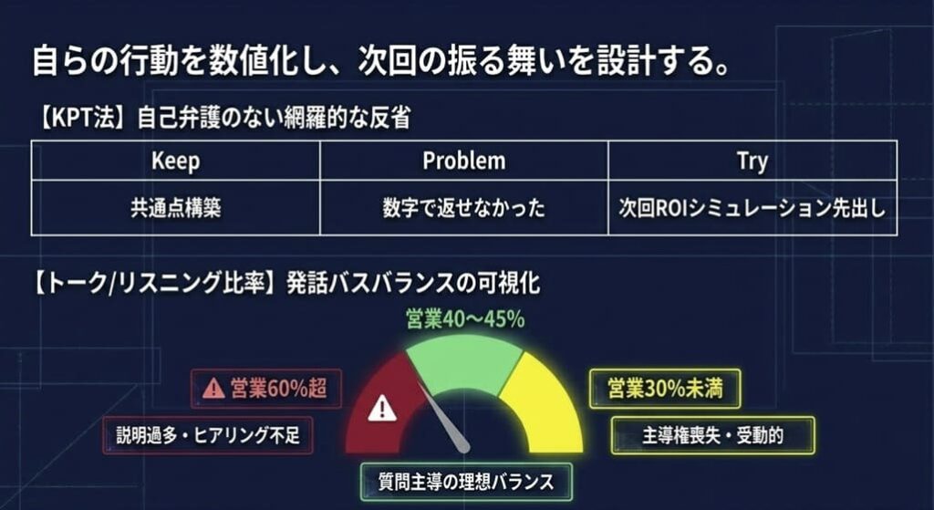 フレームワーク1. KPT法：Keep・Problem・Tryで次の一手を明確化