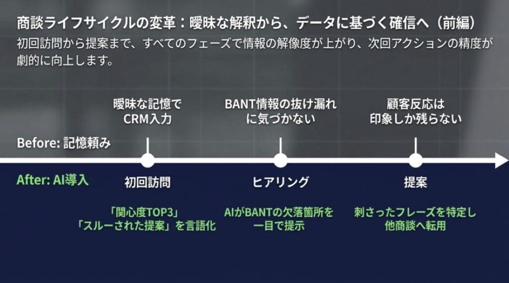シーン1. 初回訪問：顧客の反応を言語化してヒアリング精度UP