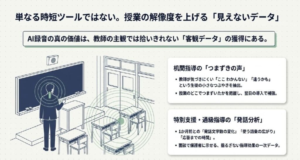 教師が授業録音でAIボイスレコーダーを活用すれば生徒の声まで拾える