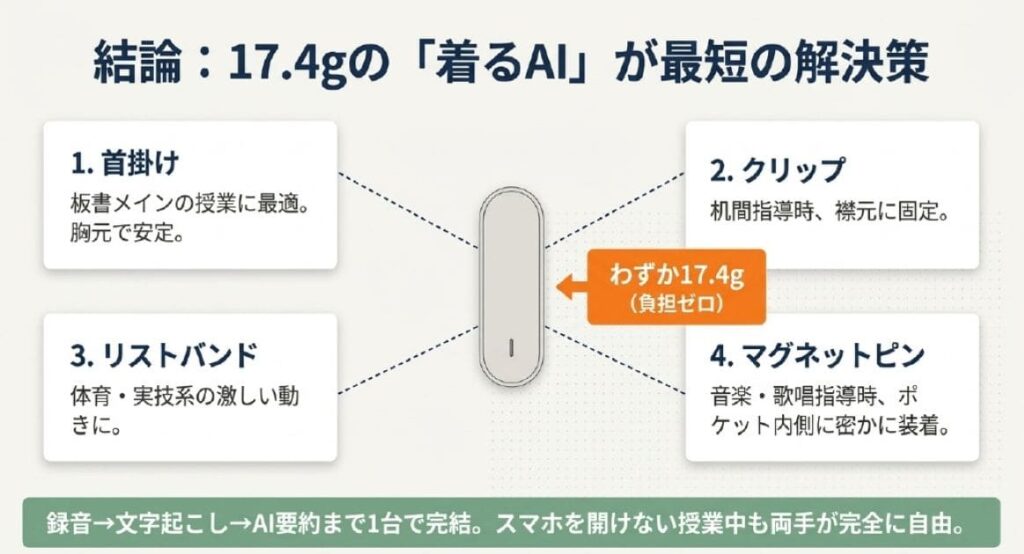 数あるAIボイスレコーダーの中でPlaud NotePin Sが教師に向く理由