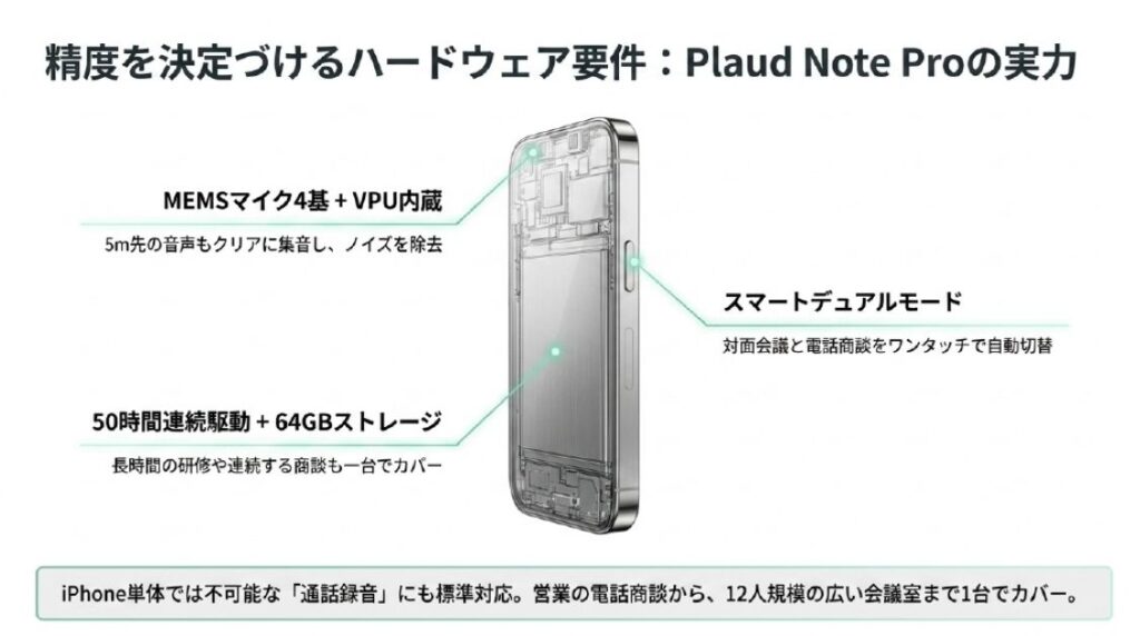 外注を不要にするデバイス・Plaud Note Proの実力検証