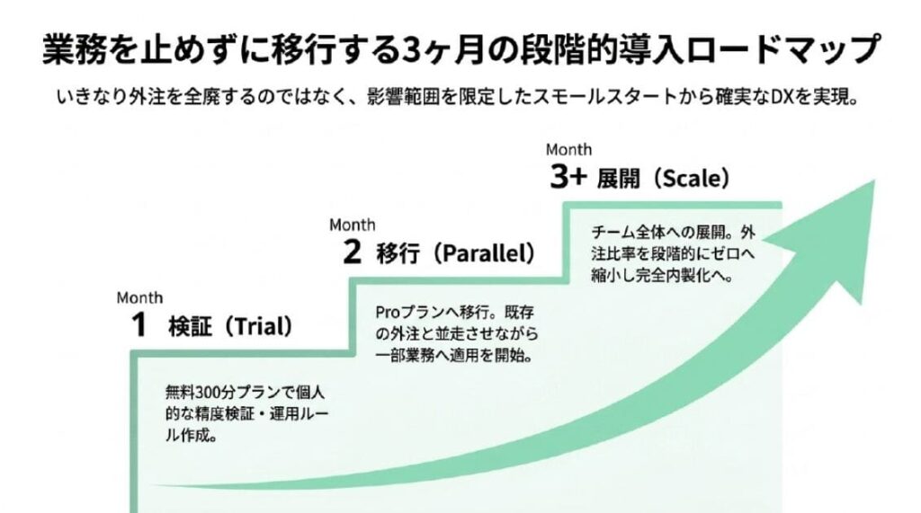 自分でやる方法を始める前に確認したい5つのポイント