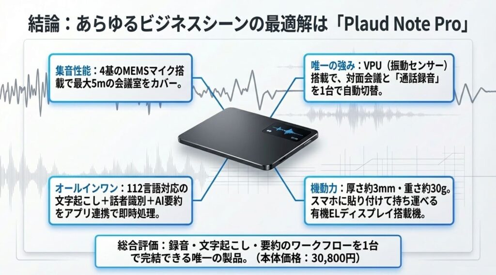 「迷ったらコレ」総合力No.1はPlaud Note Pro