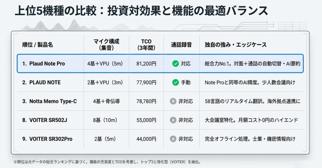 文字起こしボイスレコーダーおすすめランキング10選【詳細レビュー】