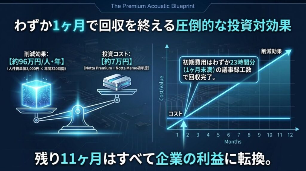 Web会議の録音・文字起こしツールのコスパ比較：Notta Premium単独 vs Notta×Notta Memoセット（1年・3年）