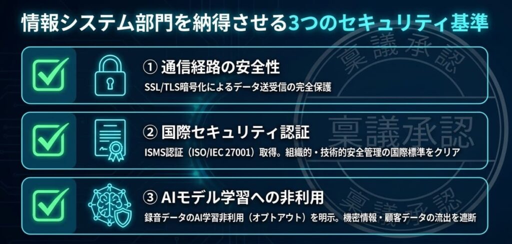 情シスを動かす！Web会議の録音・文字起こしツール導入「稟議通過3チェックリスト」