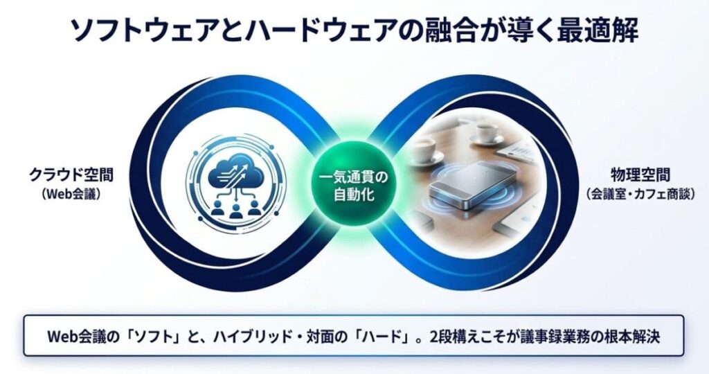 【結論】Web会議の録音・文字起こしツールは"2段構え"が正解｜Notta×Notta Memoで議事録ゼロへ